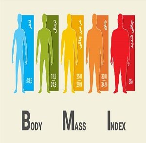 توده بدنی یا BMI
